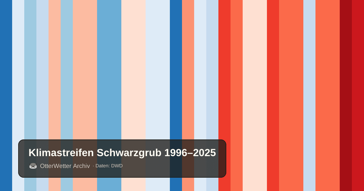 Klimastreifen Schwarzgrub: Jahresmitteltemperaturen von blau (kühler) bis rot (wärmer)