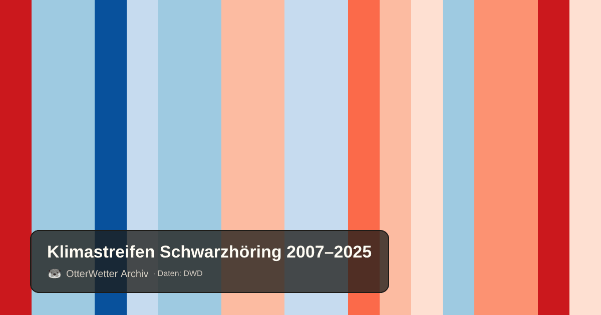 Klimastreifen Schwarzhöring: Jahresmitteltemperaturen von blau (kühler) bis rot (wärmer)