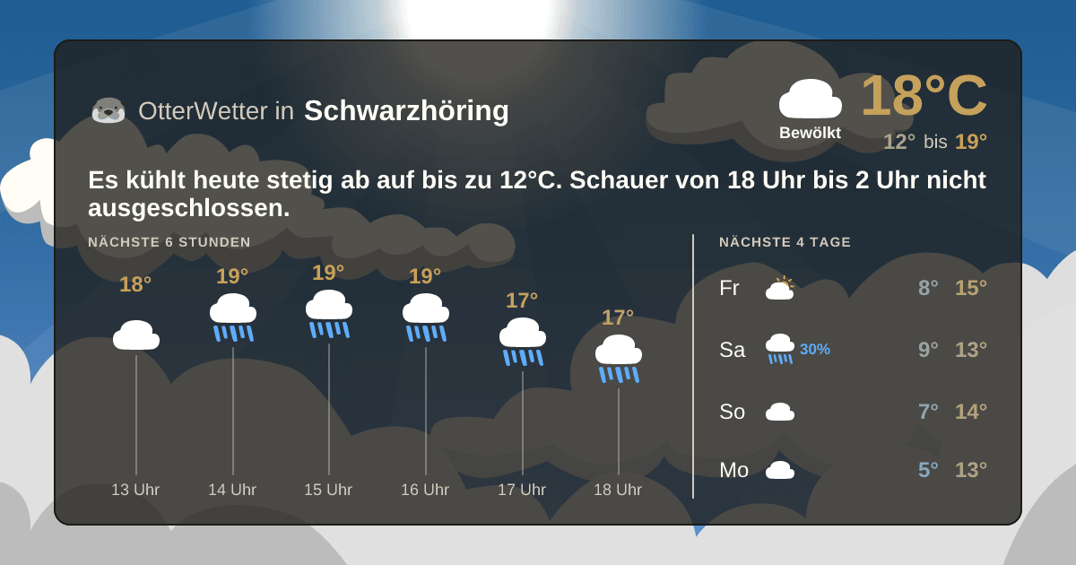 Widget-Vorschau für Schwarzhöring Wetter-Widget-Vorschau mit Vorhersagedaten für Schwarzhöring