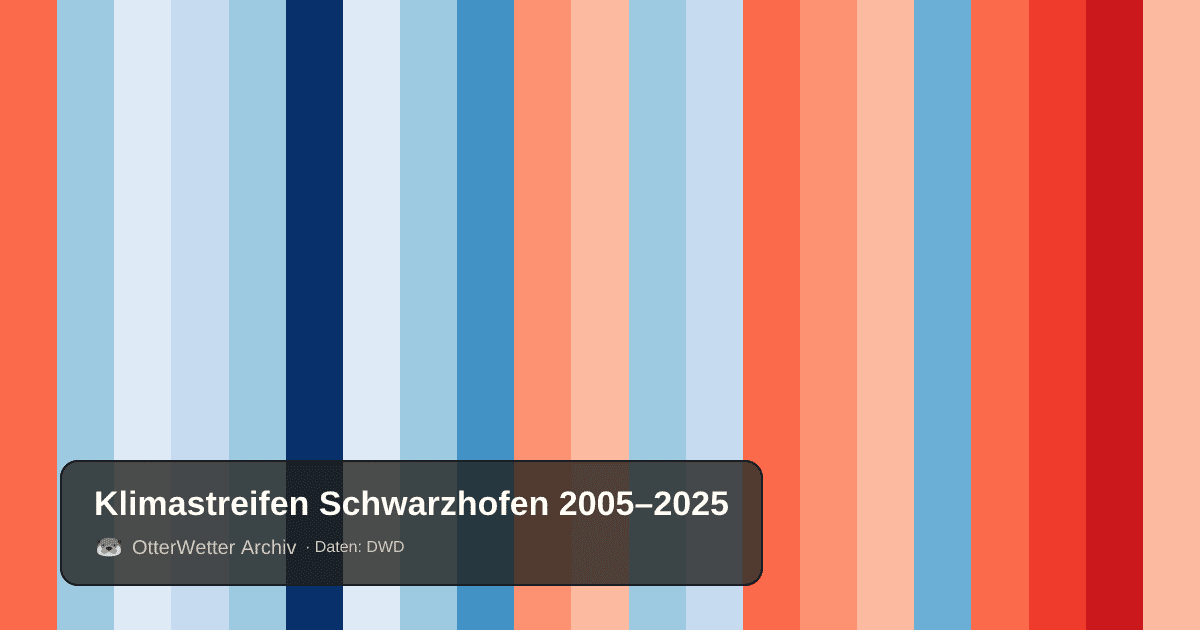 Klimastreifen Schwarzhofen: Jahresmitteltemperaturen von blau (kühler) bis rot (wärmer)