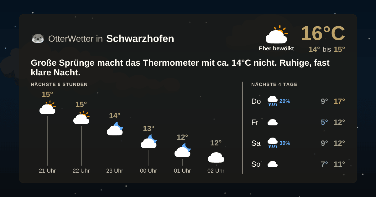 Widget-Vorschau für Schwarzhofen Wetter-Widget-Vorschau mit Vorhersagedaten für Schwarzhofen