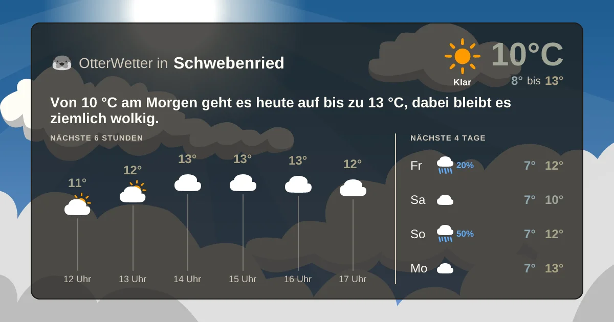 Widget-Vorschau für Schwebenried Wetter-Widget-Vorschau mit Vorhersagedaten für Schwebenried
