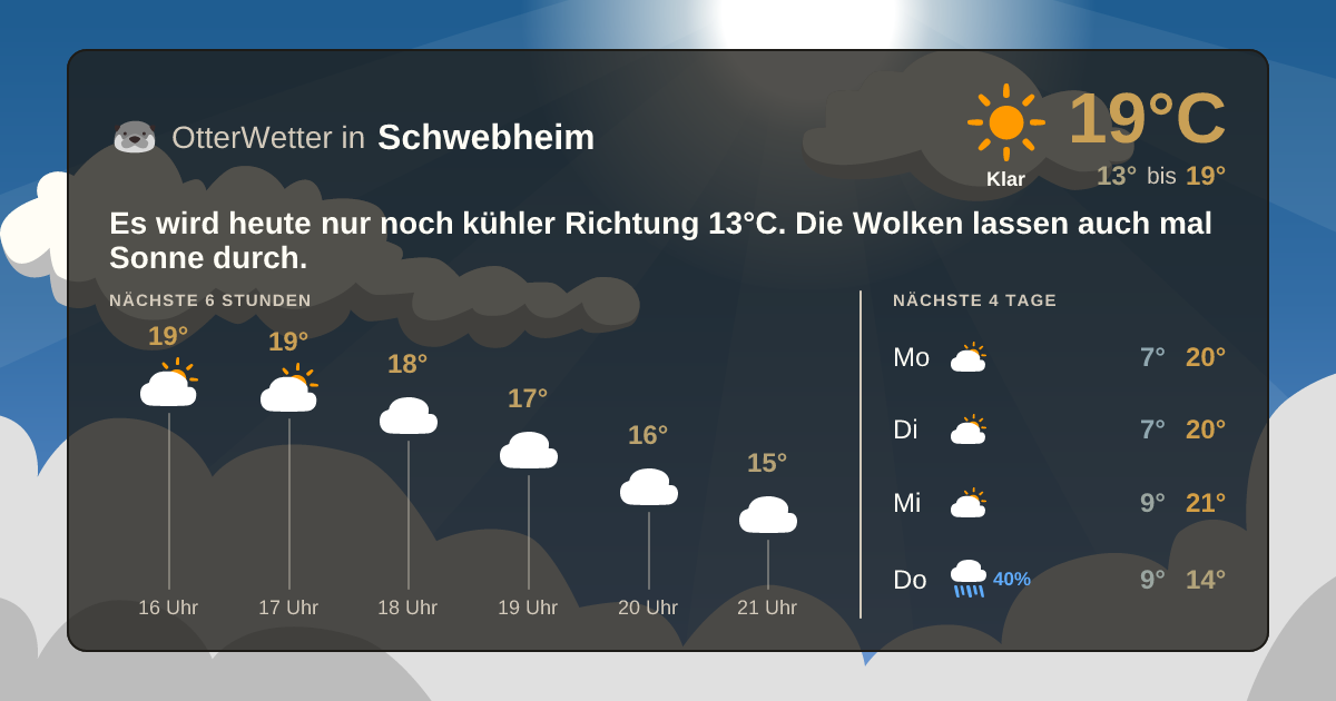 OtterWetter-Widget Schwebheim