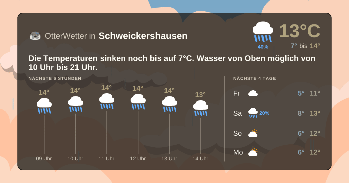 OtterWetter-Widget Schweickershausen