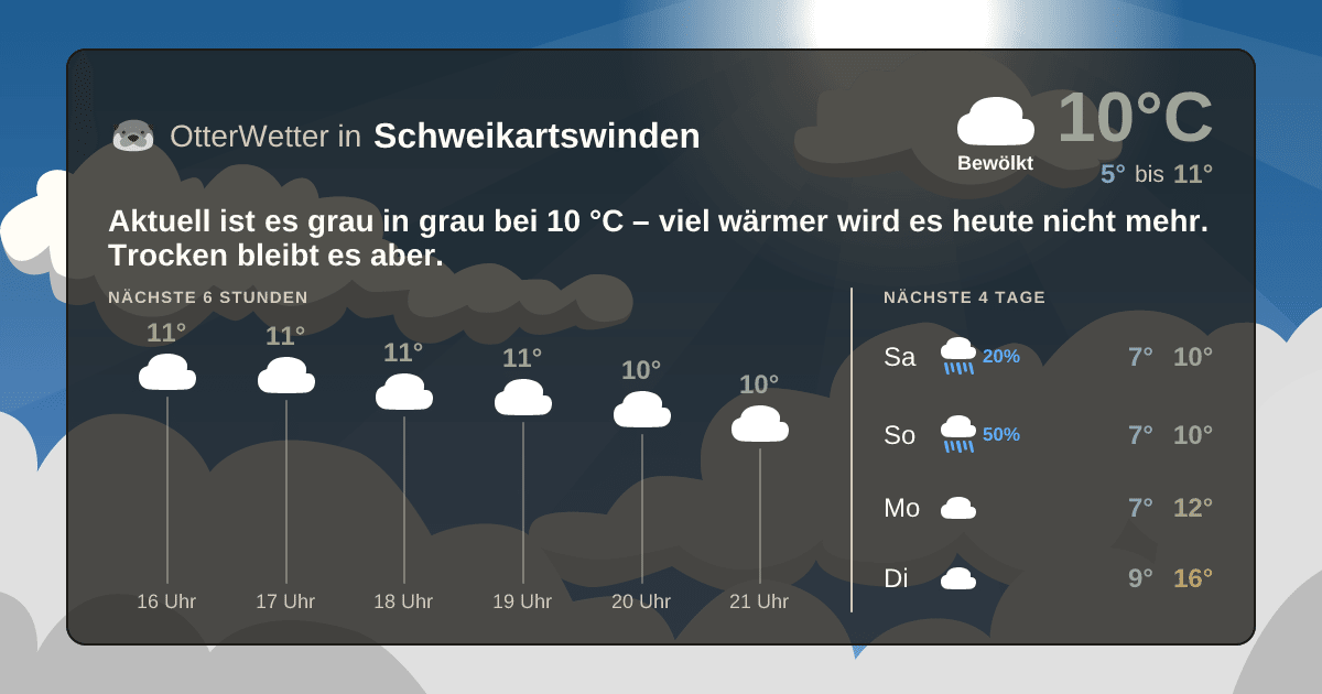 OtterWetter-Widget Schweikartswinden