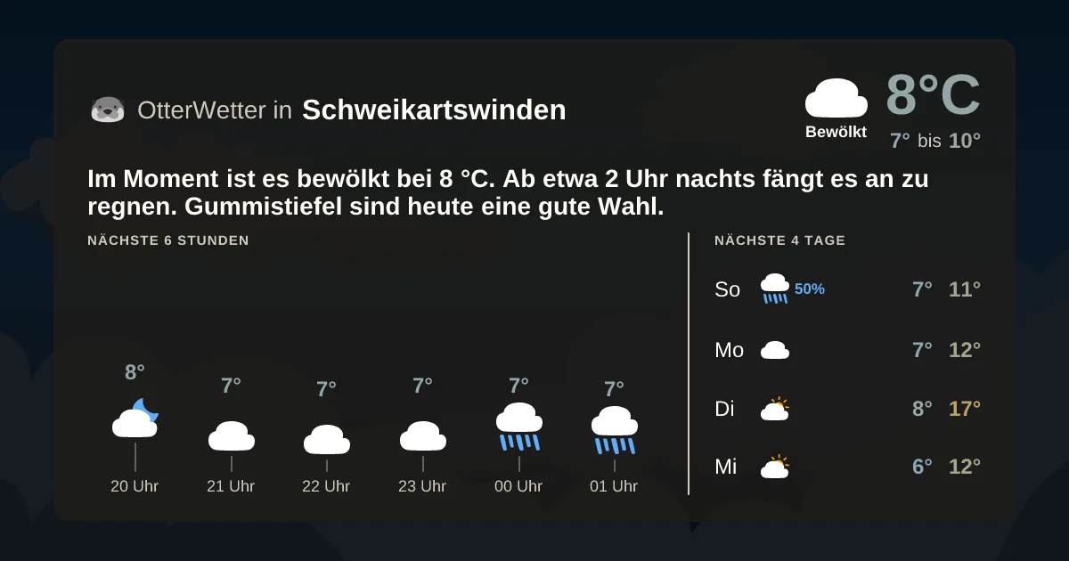 Widget-Vorschau für Schweikartswinden Wetter-Widget-Vorschau mit Vorhersagedaten für Schweikartswinden