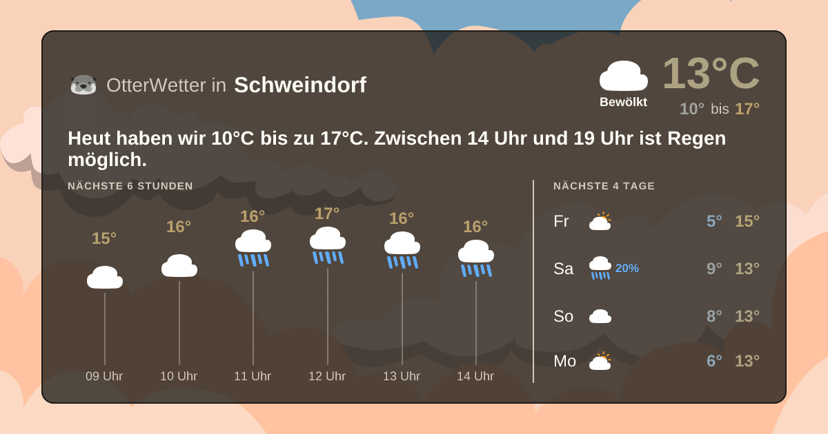 Widget-Vorschau für Schweindorf Wetter-Widget-Vorschau mit Vorhersagedaten für Schweindorf