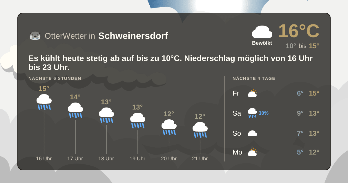Wetter-Widget-Vorschau mit Vorhersagedaten für Schweinersdorf