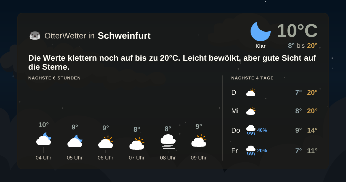 OtterWetter-Widget Schweinfurt