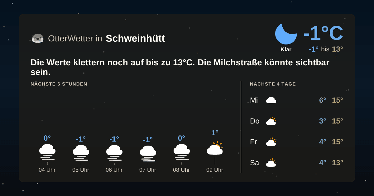 Widget-Vorschau für Schweinhütt Wetter-Widget-Vorschau mit Vorhersagedaten für Schweinhütt