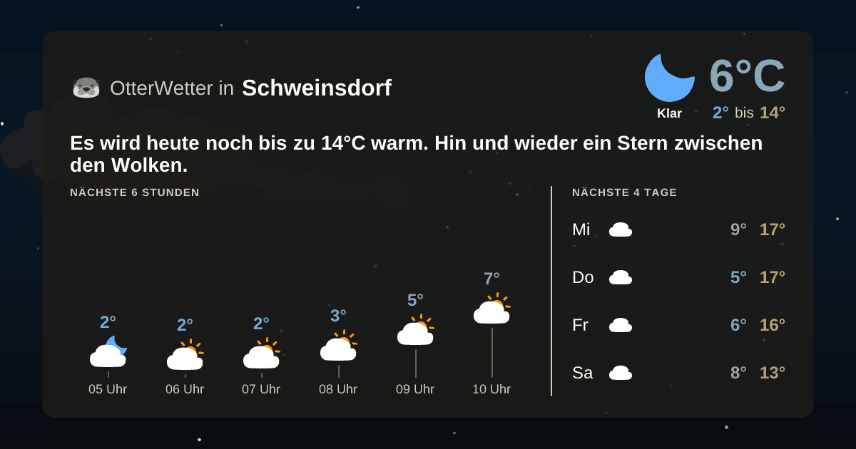 Widget-Vorschau für Schweinsdorf Wetter-Widget-Vorschau mit Vorhersagedaten für Schweinsdorf
