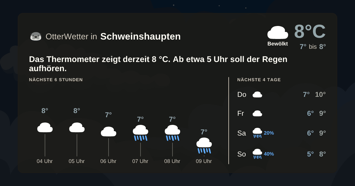 Widget-Vorschau für Schweinshaupten Wetter-Widget-Vorschau mit Vorhersagedaten für Schweinshaupten