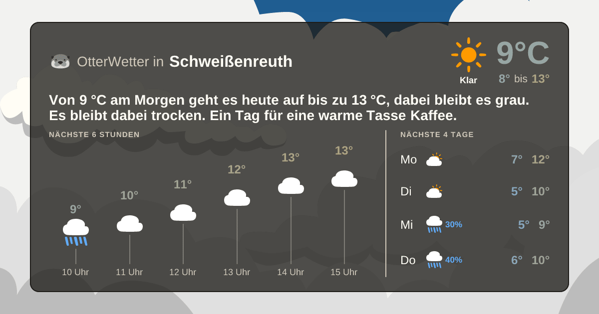 Wetter-Widget-Vorschau mit Vorhersagedaten für Schweißenreuth