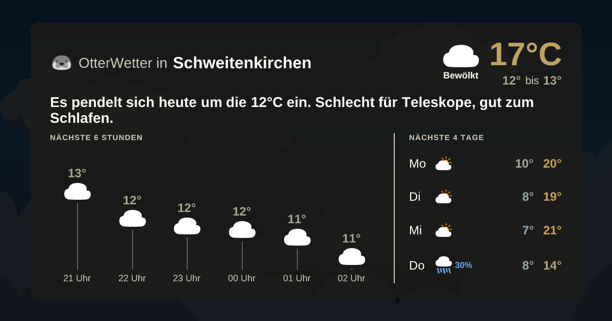 Widget-Vorschau für Schweitenkirchen Wetter-Widget-Vorschau mit Vorhersagedaten für Schweitenkirchen