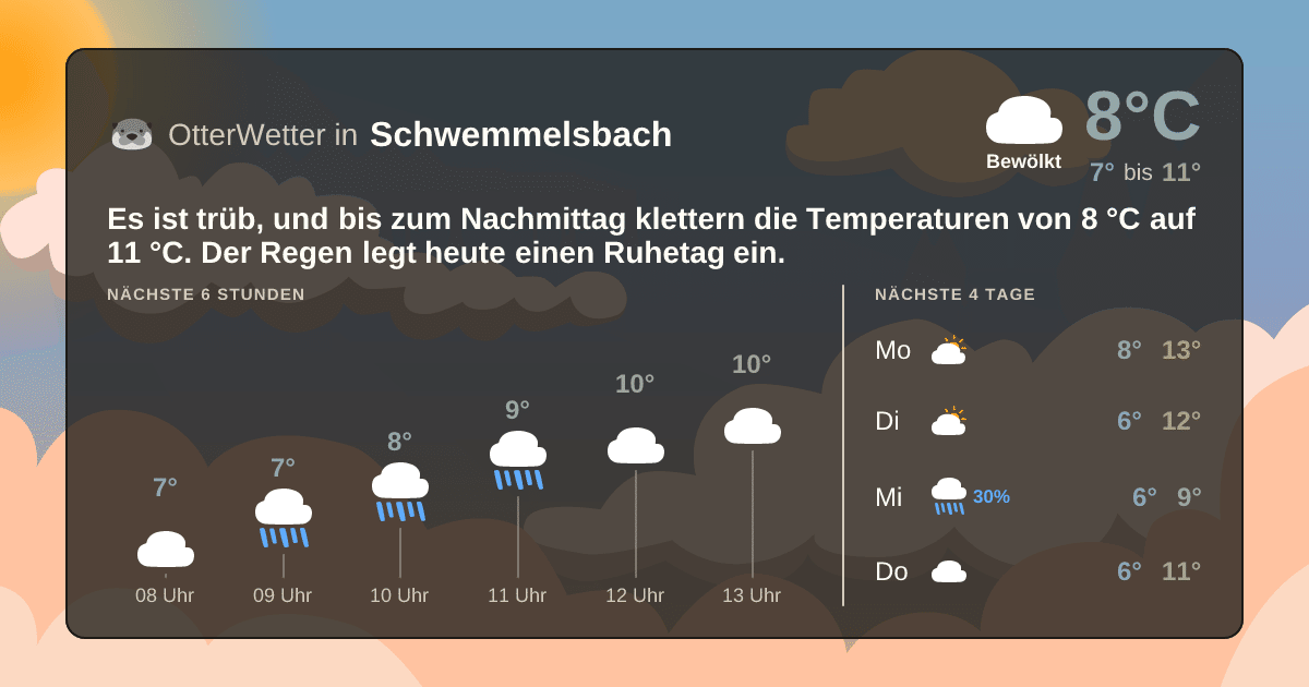 Widget-Vorschau für Schwemmelsbach Wetter-Widget-Vorschau mit Vorhersagedaten für Schwemmelsbach