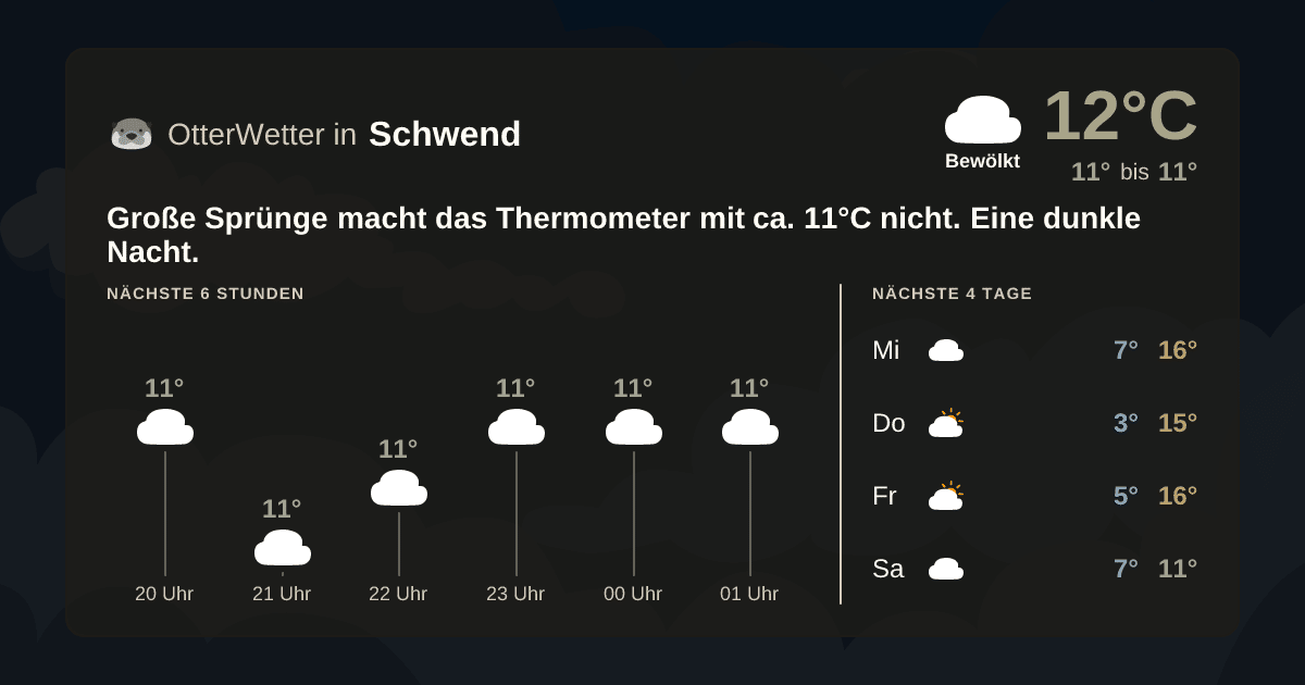OtterWetter-Widget Schwend