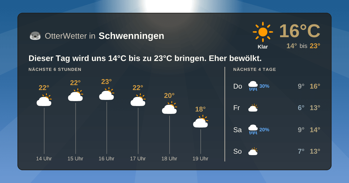 OtterWetter-Widget Schwenningen
