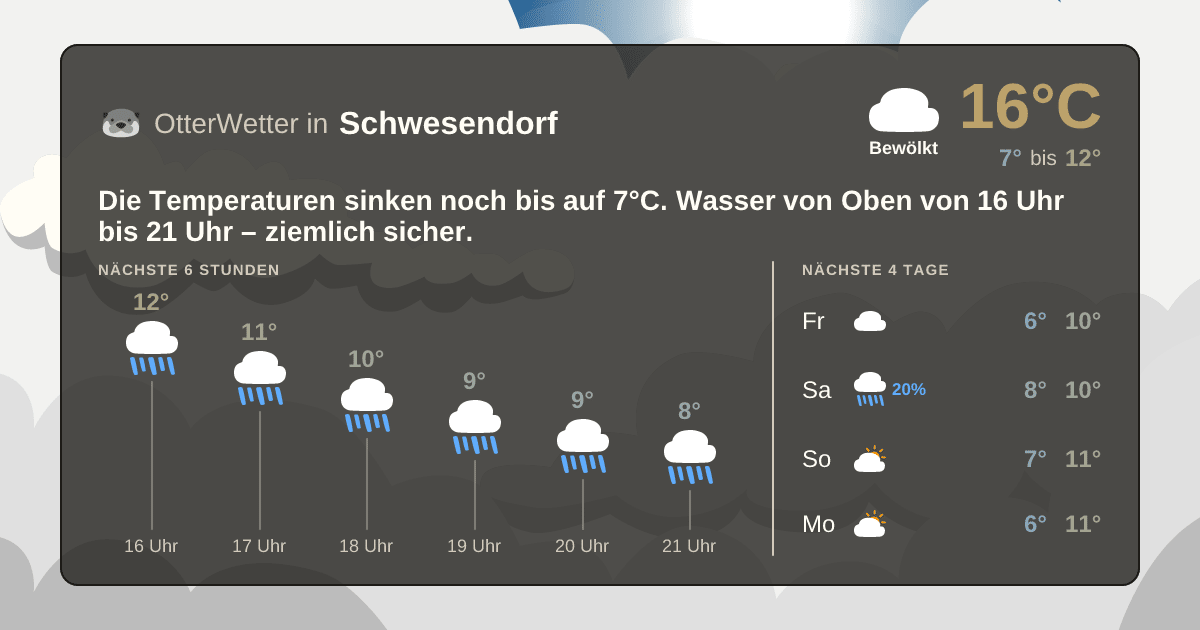Wetter-Widget-Vorschau mit Vorhersagedaten für Schwesendorf
