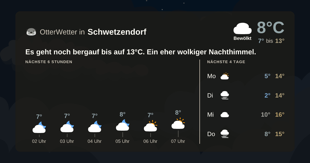 OtterWetter-Widget Schwetzendorf