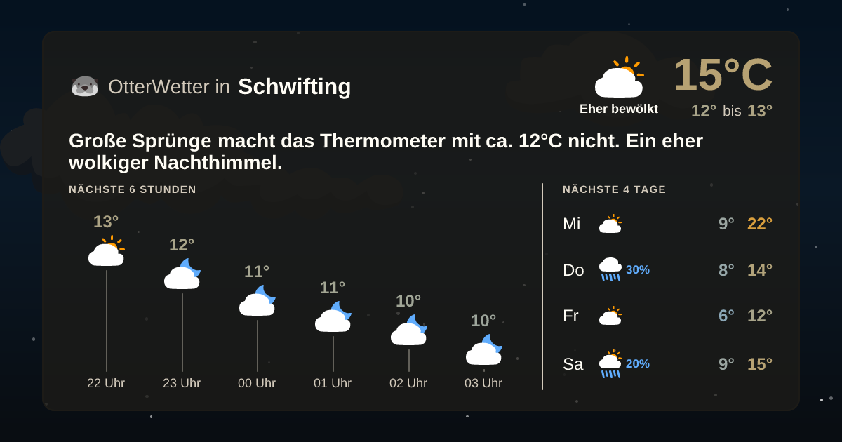 Wetter-Widget-Vorschau mit Vorhersagedaten für Schwifting
