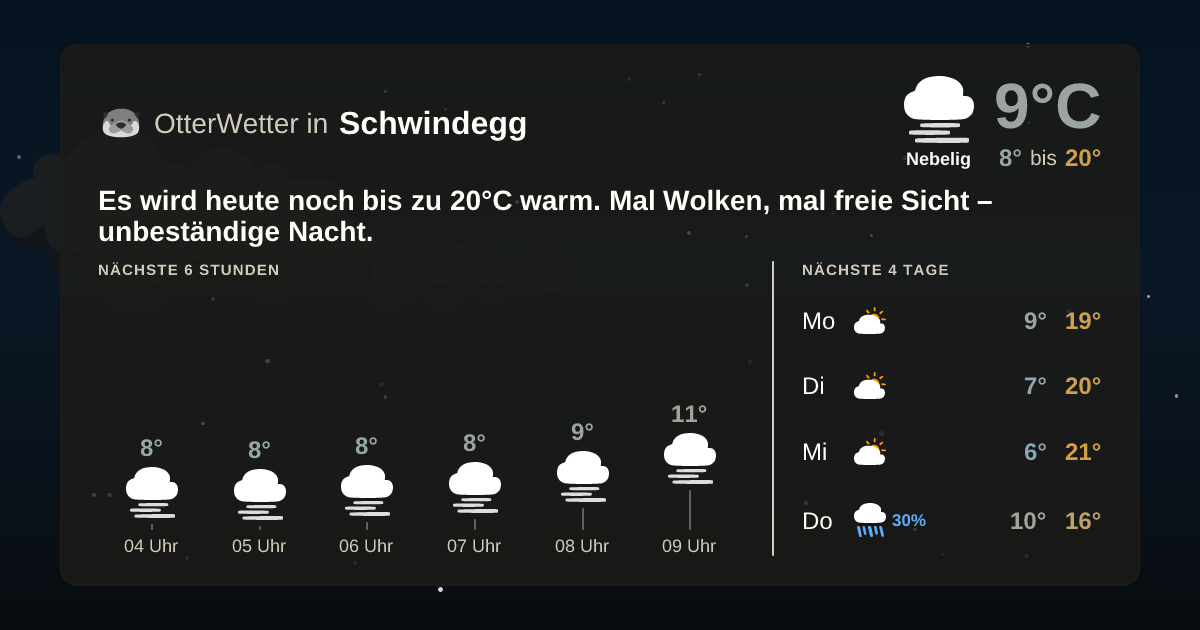 OtterWetter-Widget Schwindegg