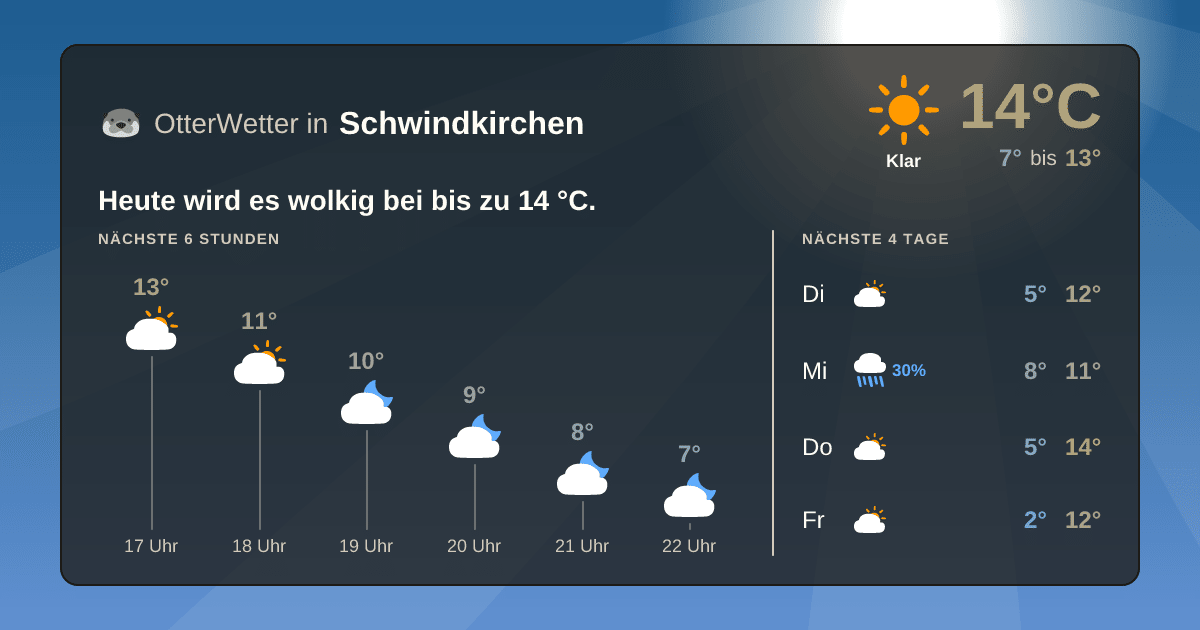 OtterWetter-Widget Schwindkirchen