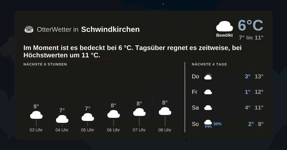 Widget-Vorschau für Schwindkirchen Wetter-Widget-Vorschau mit Vorhersagedaten für Schwindkirchen