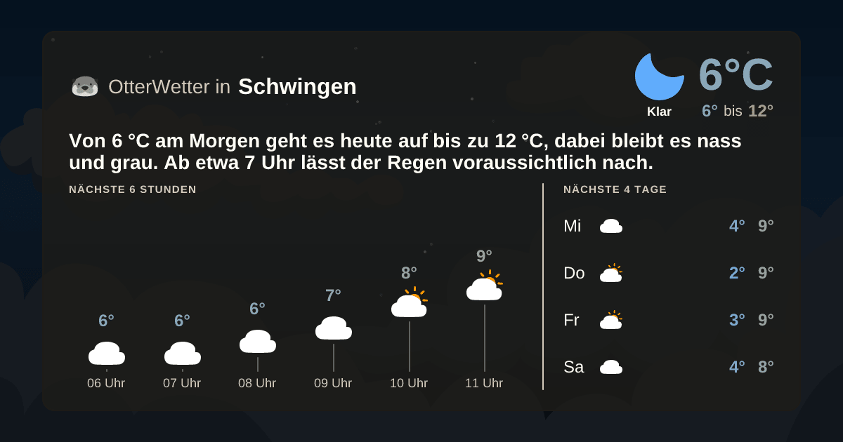OtterWetter-Widget Schwingen