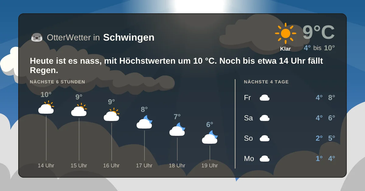 Wetter-Widget-Vorschau mit Vorhersagedaten für Schwingen