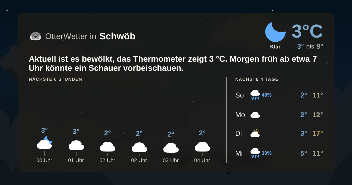 Wetter-Widget-Vorschau mit Vorhersagedaten für Schwöb