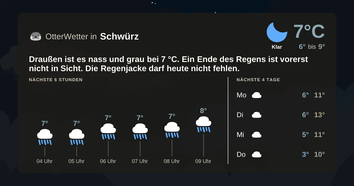 Wetter-Widget-Vorschau mit Vorhersagedaten für Schwürz