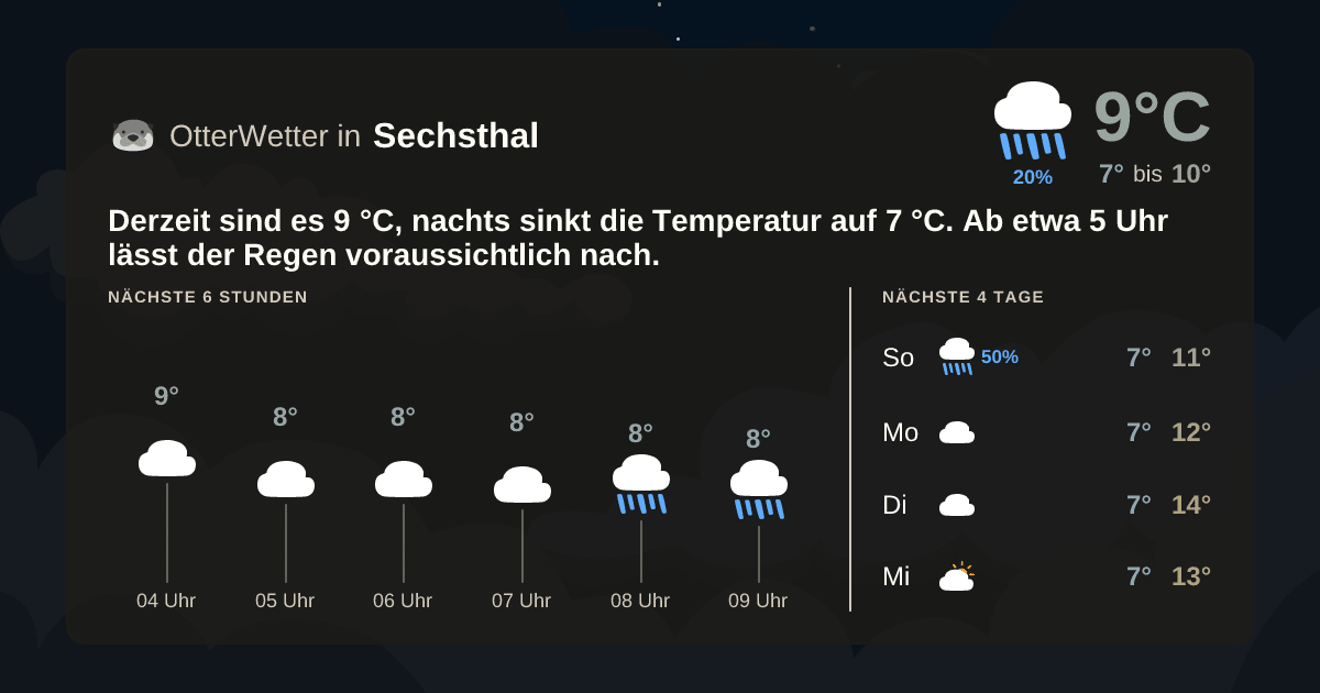 OtterWetter-Widget Sechsthal