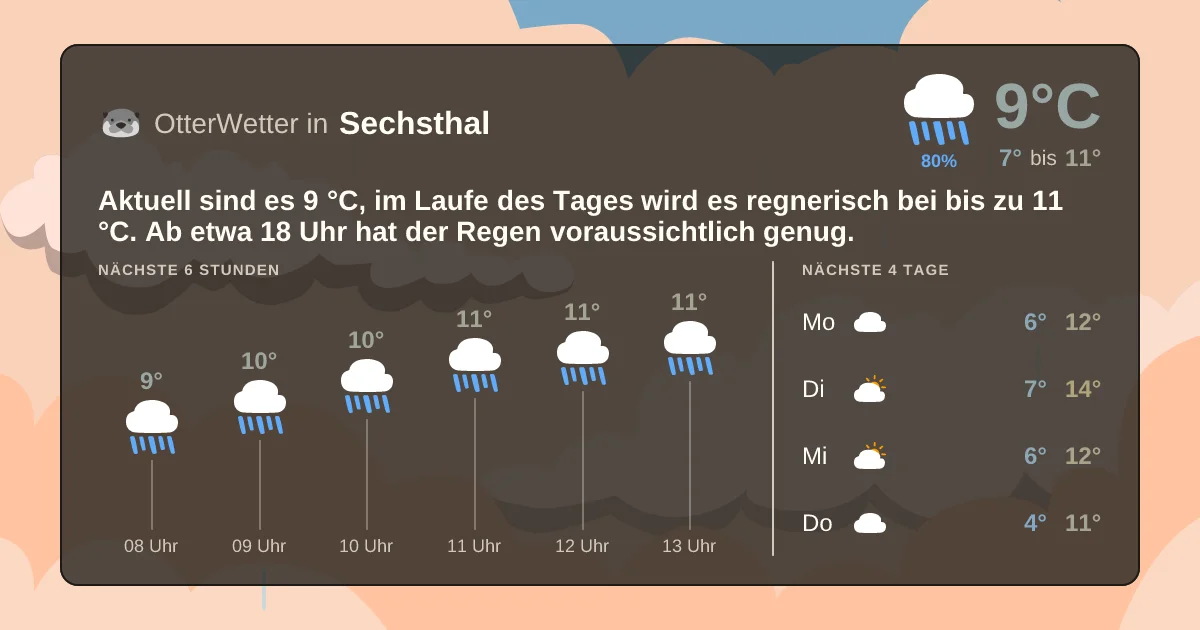 Widget-Vorschau für Sechsthal Wetter-Widget-Vorschau mit Vorhersagedaten für Sechsthal