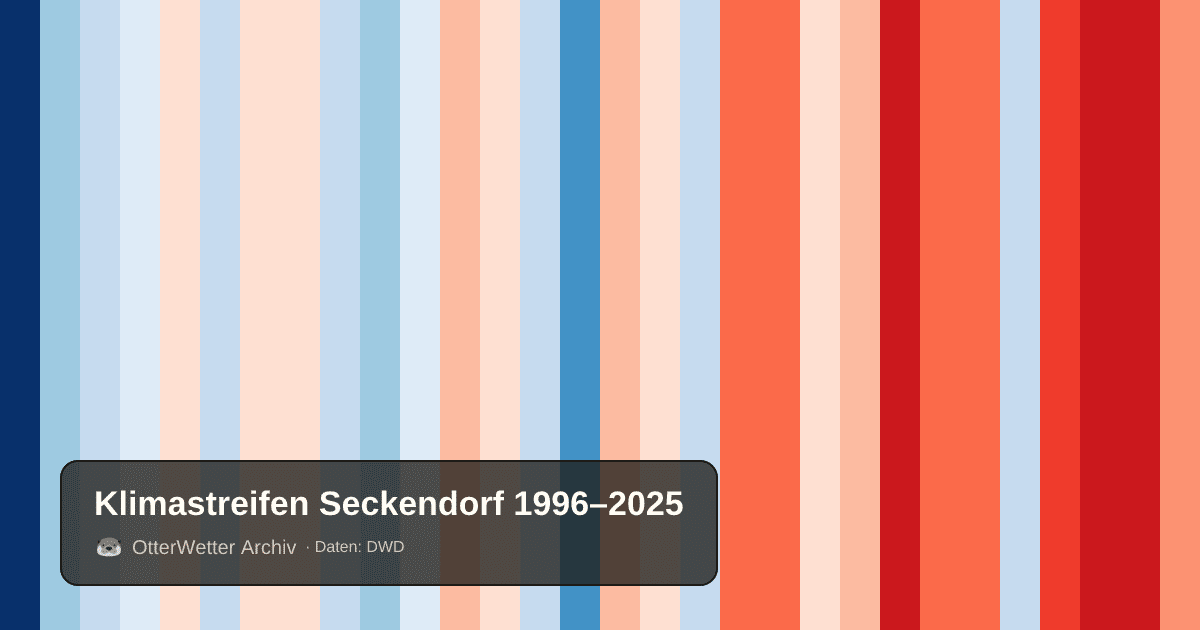 Klimastreifen Seckendorf: Jahresmitteltemperaturen von blau (kühler) bis rot (wärmer)