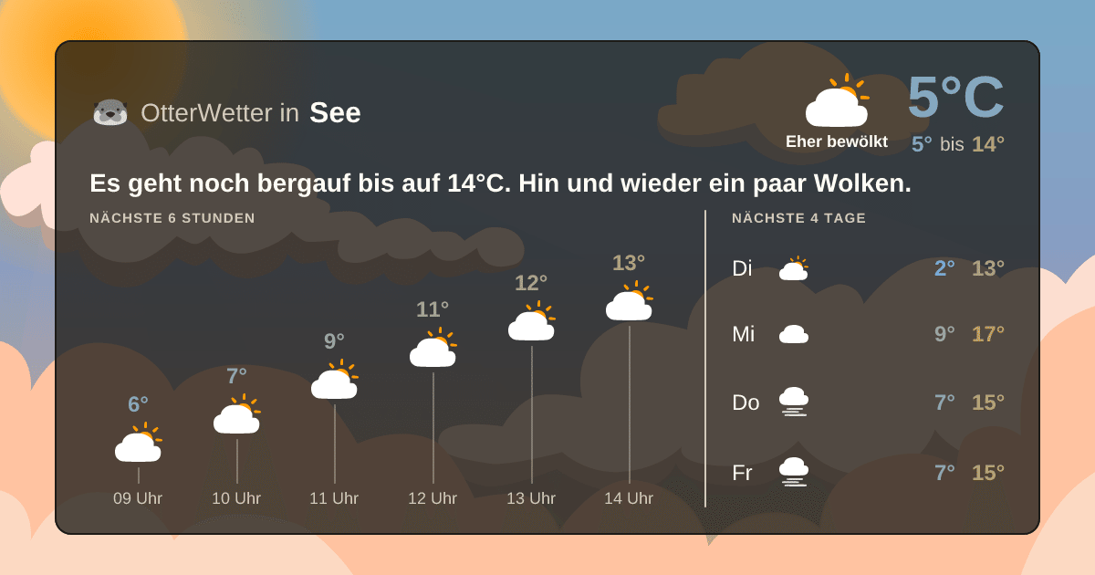 Widget-Vorschau für See Wetter-Widget-Vorschau mit Vorhersagedaten für See