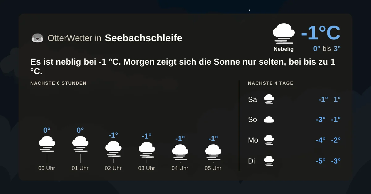 Wetter-Widget-Vorschau mit Vorhersagedaten für Seebachschleife
