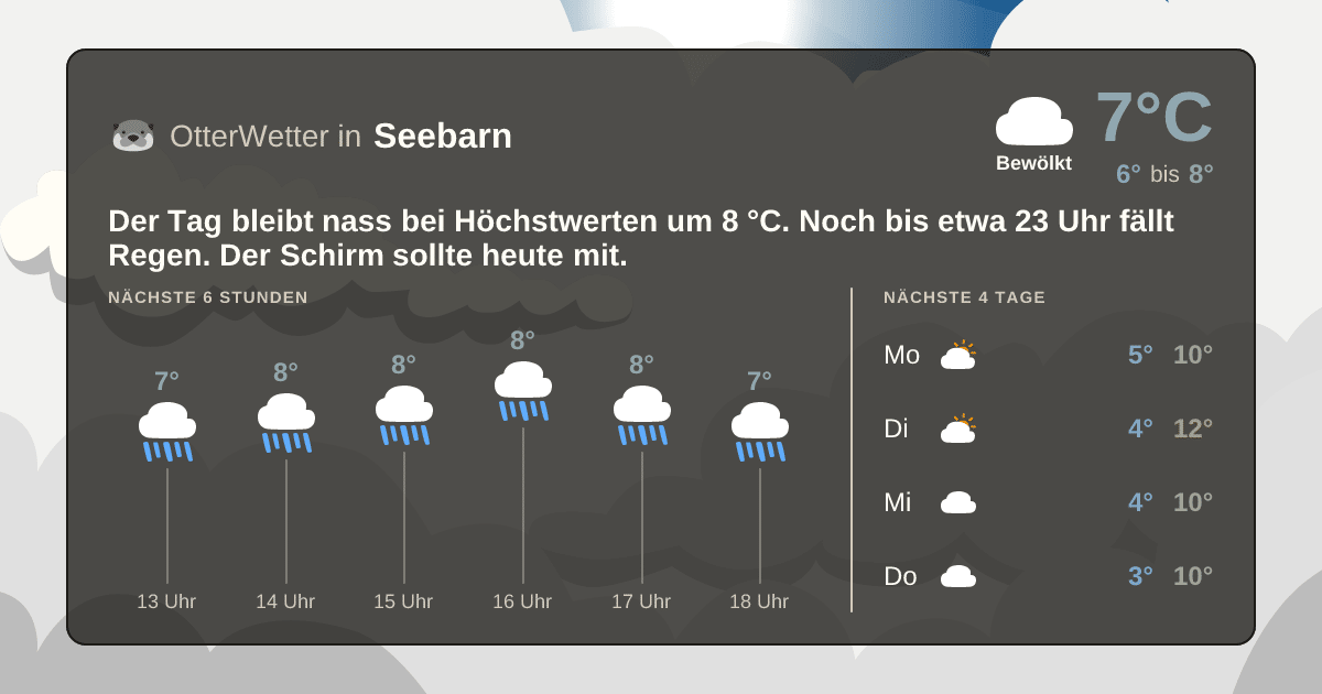 OtterWetter-Widget Seebarn