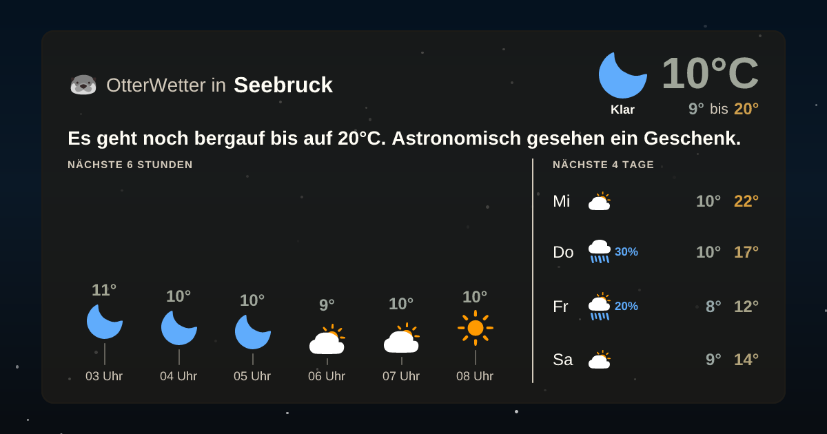 Widget-Vorschau für Seebruck Wetter-Widget-Vorschau mit Vorhersagedaten für Seebruck