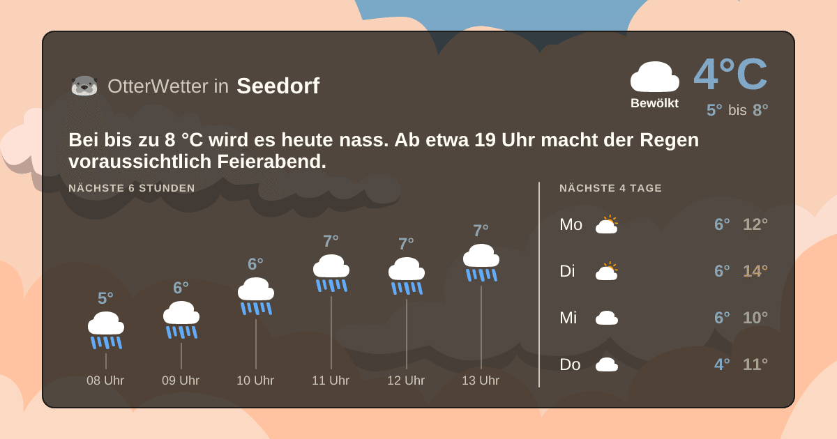 OtterWetter-Widget Seedorf