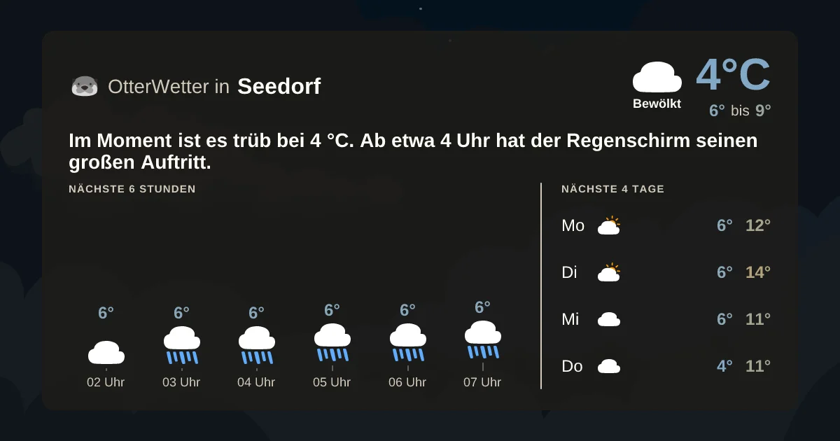 Widget-Vorschau für Seedorf Wetter-Widget-Vorschau mit Vorhersagedaten für Seedorf