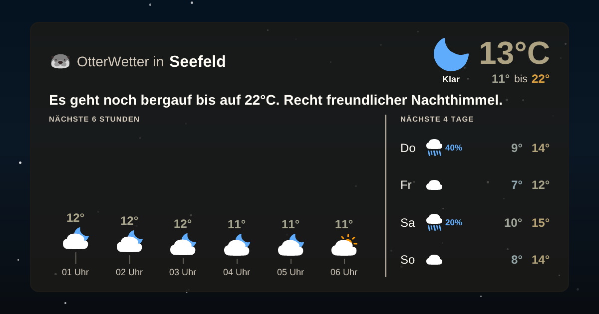 Widget-Vorschau für Seefeld Wetter-Widget-Vorschau mit Vorhersagedaten für Seefeld