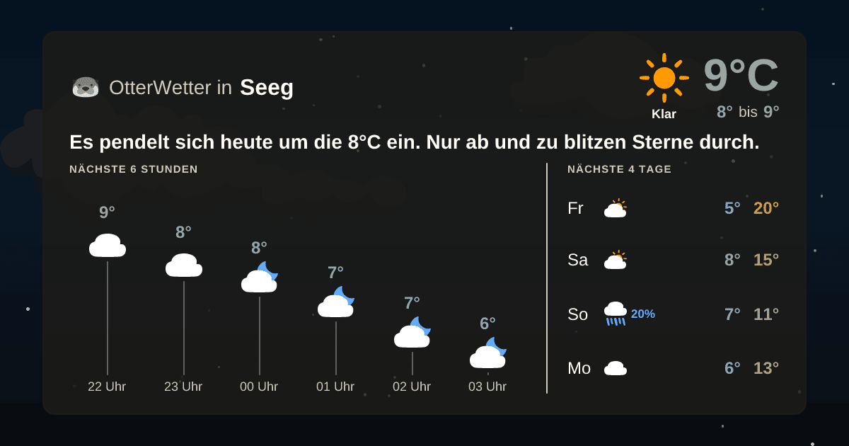 OtterWetter-Widget Seeg