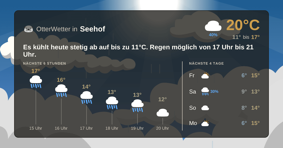 OtterWetter-Widget Seehof