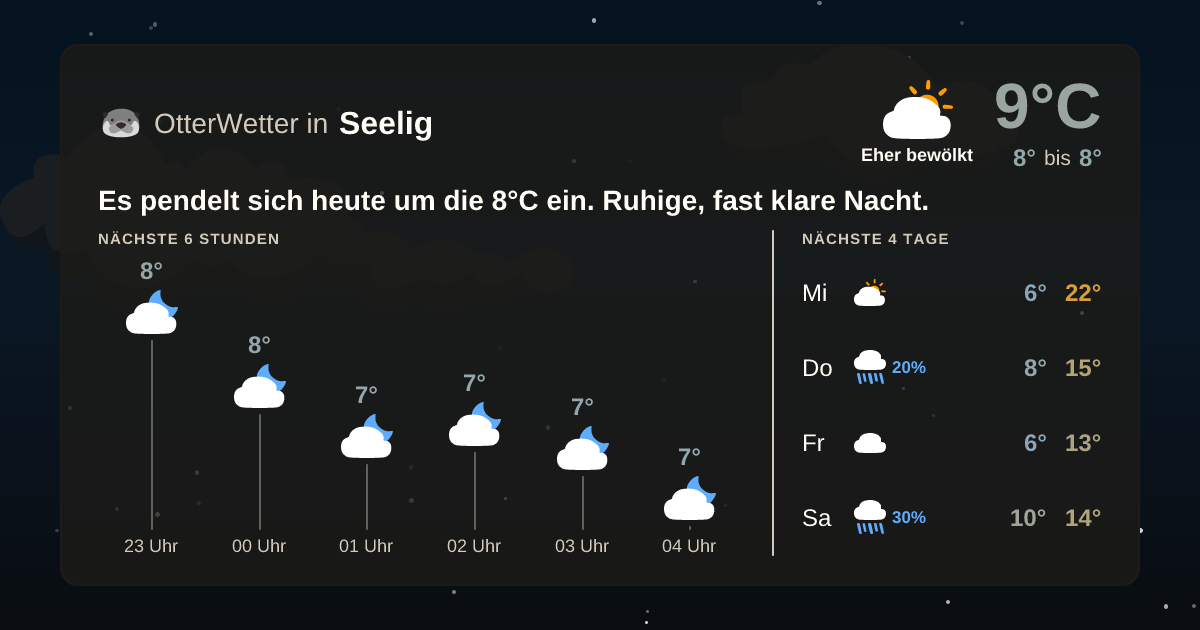Wetter-Widget-Vorschau mit Vorhersagedaten für Seelig
