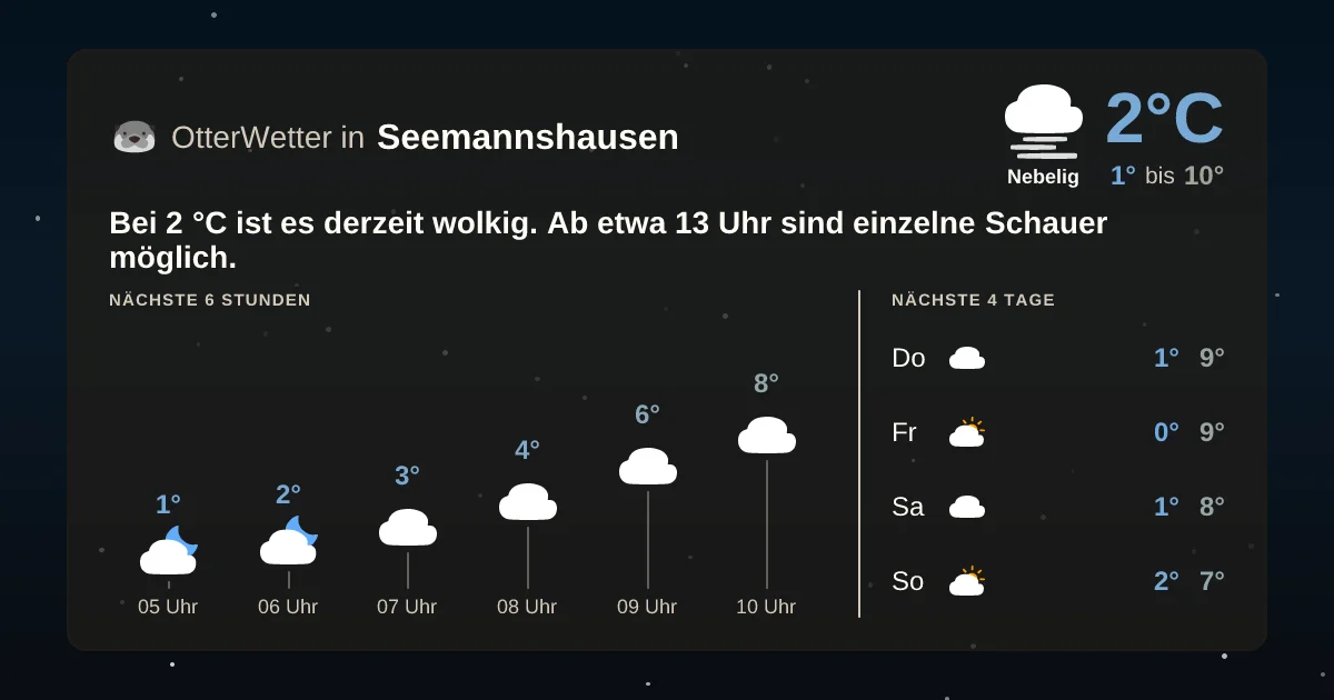 Widget-Vorschau für Seemannshausen Wetter-Widget-Vorschau mit Vorhersagedaten für Seemannshausen