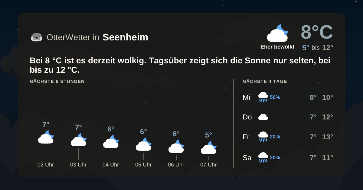 OtterWetter-Widget Seenheim