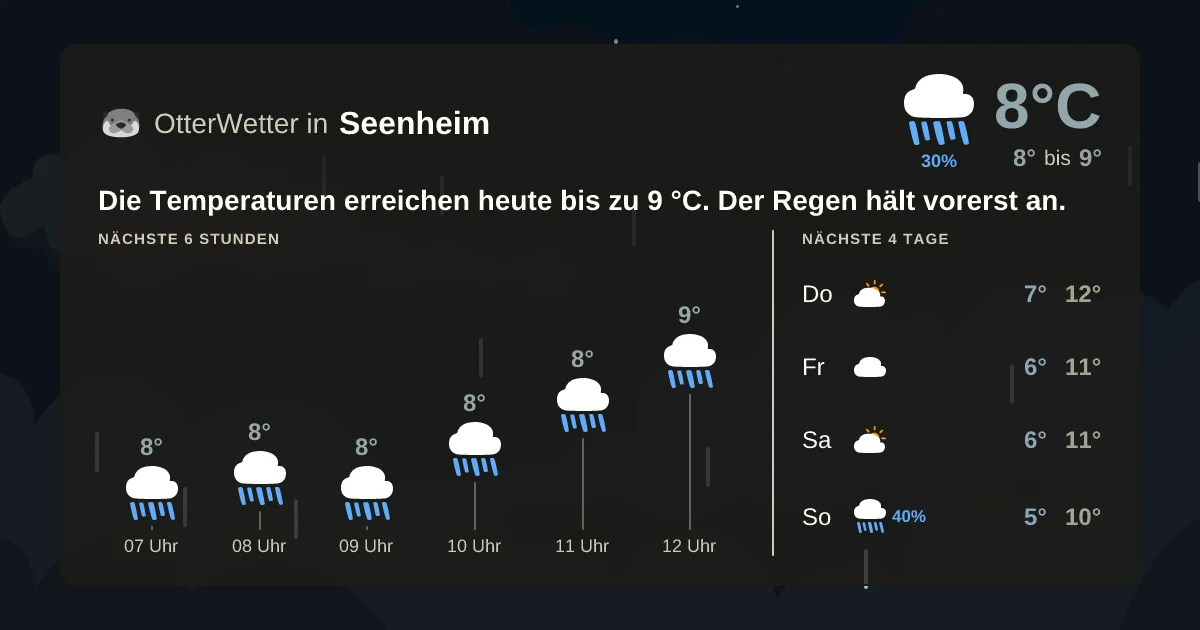 Widget-Vorschau für Seenheim Wetter-Widget-Vorschau mit Vorhersagedaten für Seenheim
