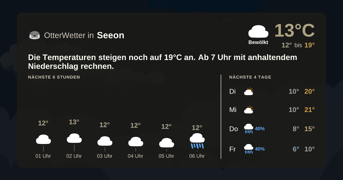 OtterWetter-Widget Seeon