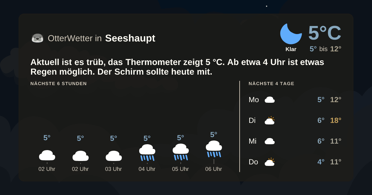 OtterWetter-Widget Seeshaupt