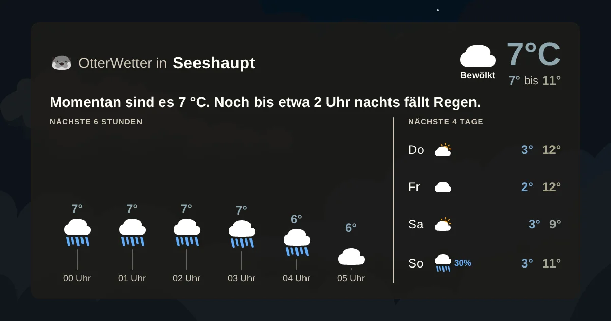 Widget-Vorschau für Seeshaupt Wetter-Widget-Vorschau mit Vorhersagedaten für Seeshaupt